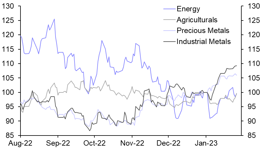 Commodity prices poised to take a breather
