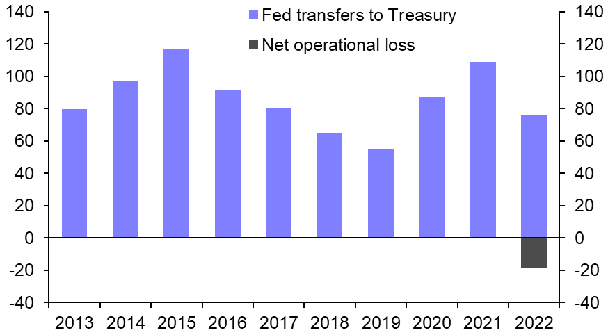 Fed paying foreign banks &amp; money market funds
