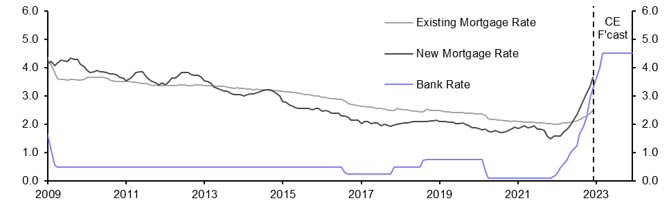 Money &amp; Credit (Dec.)
