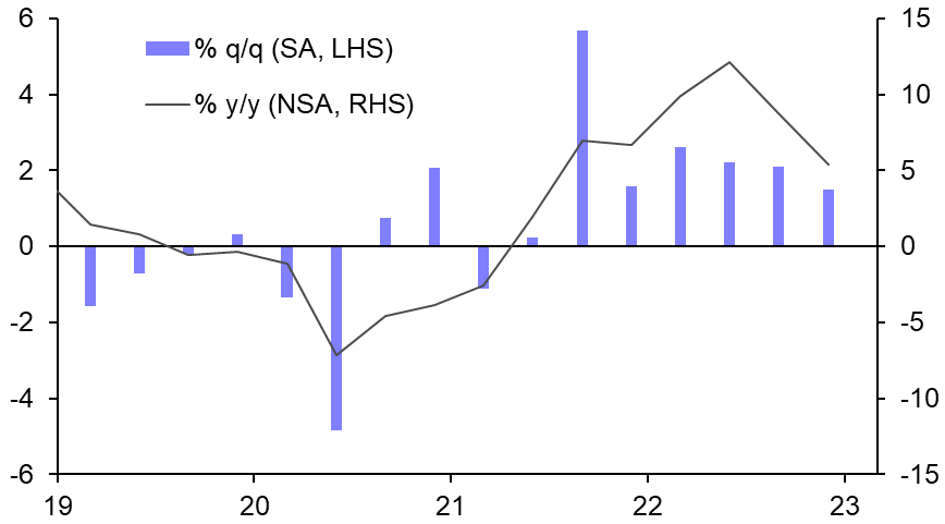 Egypt: benefits of a weaker currency emerging
