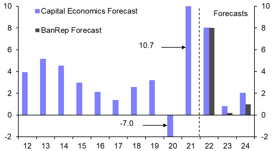 Colombia: end of tightening cycle approaching
