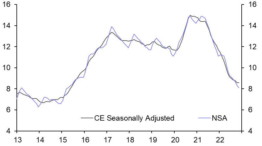 Brazil’s rapid wage growth flying under the radar
