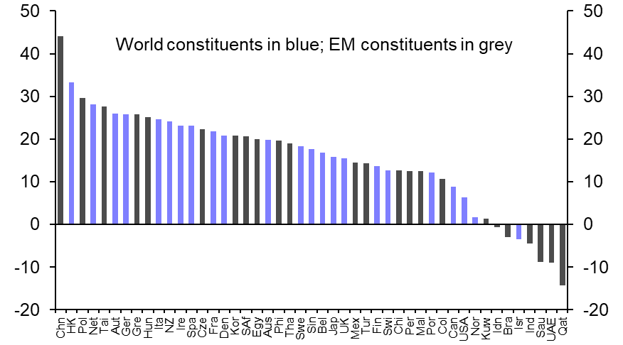 Assessing the winners and losers since China’s rebound
