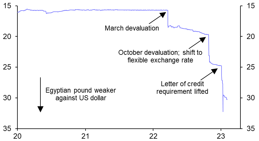 A temporary pause in Egypt’s tightening cycle
