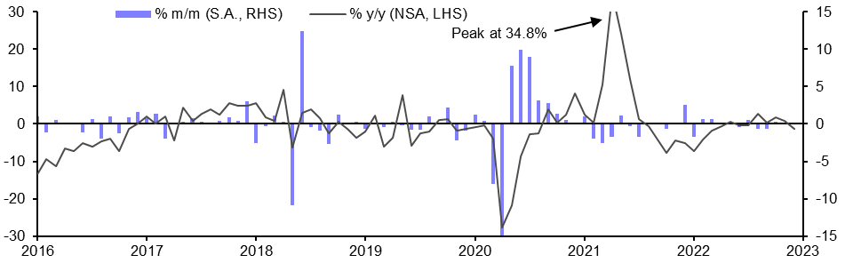 Brazil Industrial Production (Dec.)
