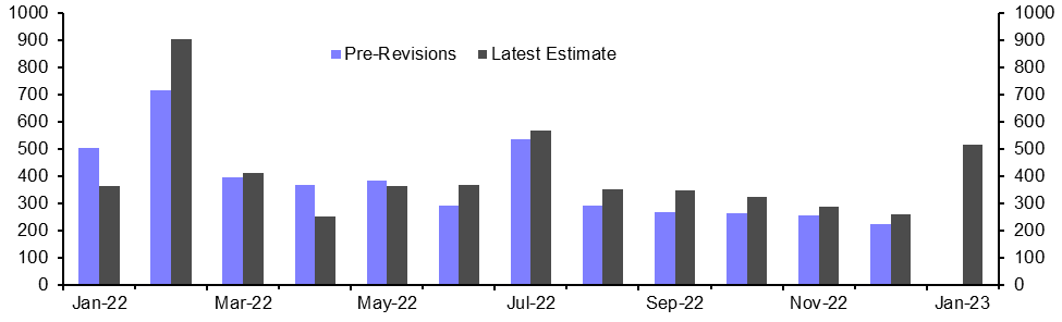 Employment Report (Jan.)
