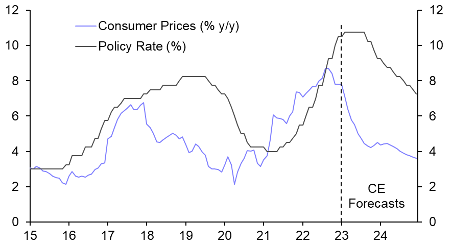 Weak survey data, inflation concerns, rate forecasts
