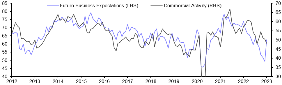 S&amp;P Global/CIPS Construction PMI (Jan.)
