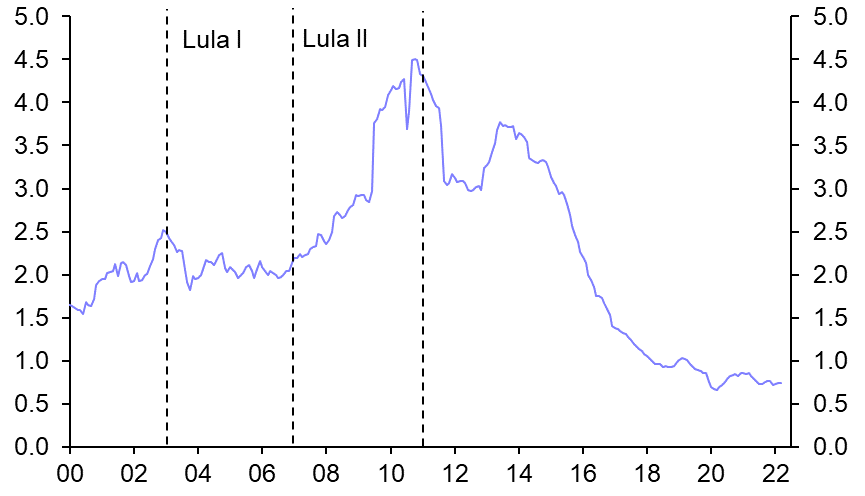 Brazil’s BNDES: new leader, old problems
