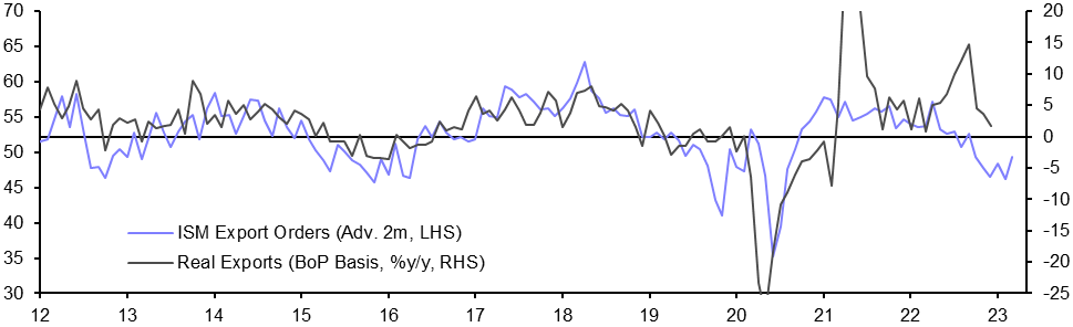 International Trade (Dec.) 
