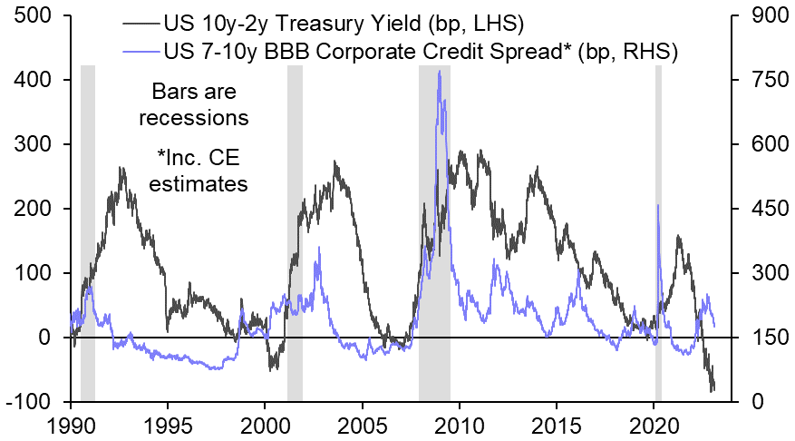Why the plunge in credit spreads may be a head fake
