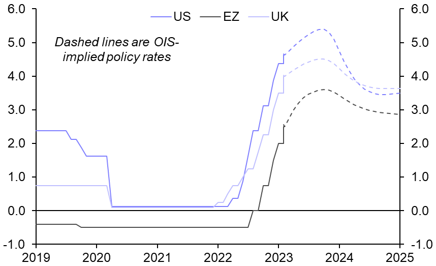 What to make of the latest forward guidance
