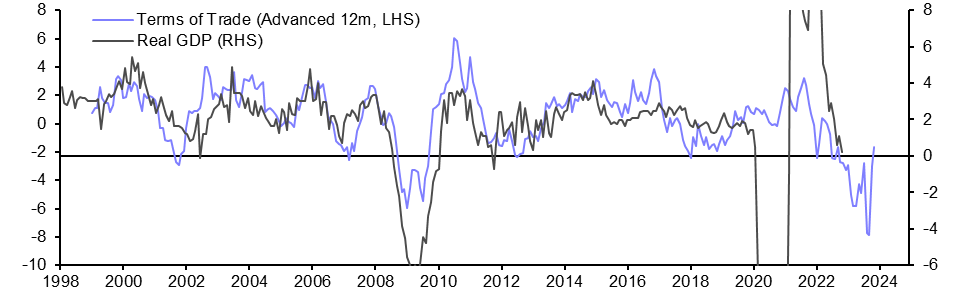 Outlook is less grim, but recession still likely
