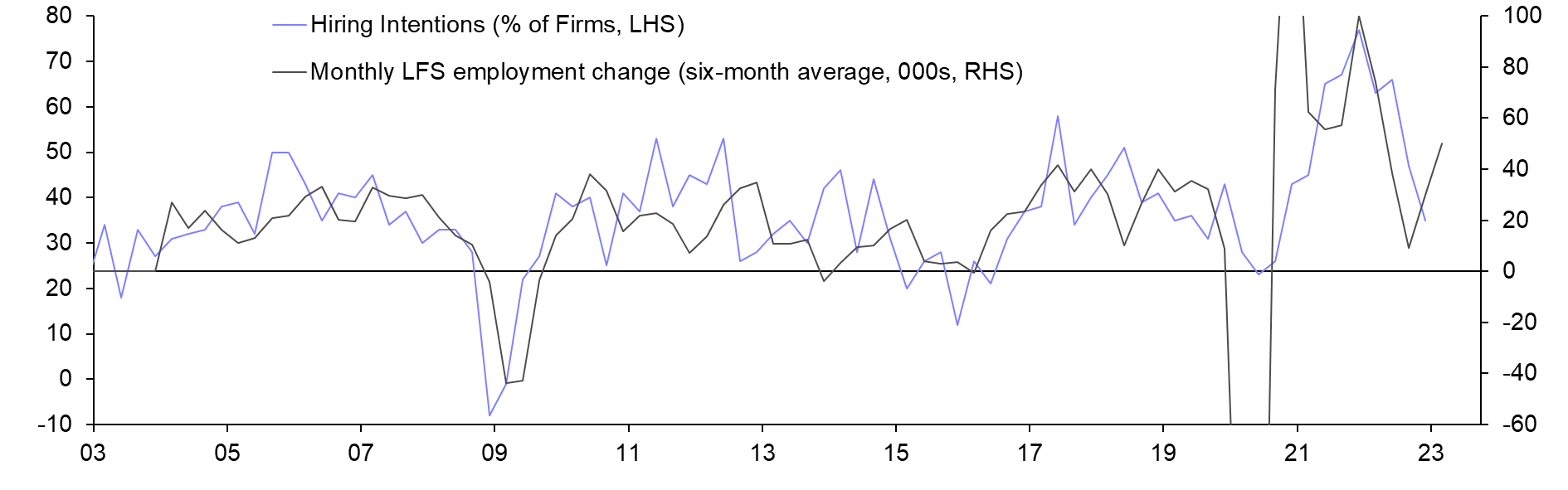 Labour Force Survey (Jan.) 
