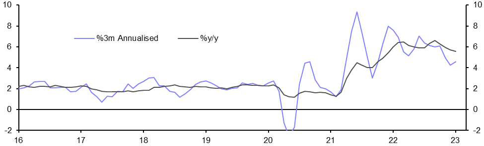 Consumer Prices (Jan.)
