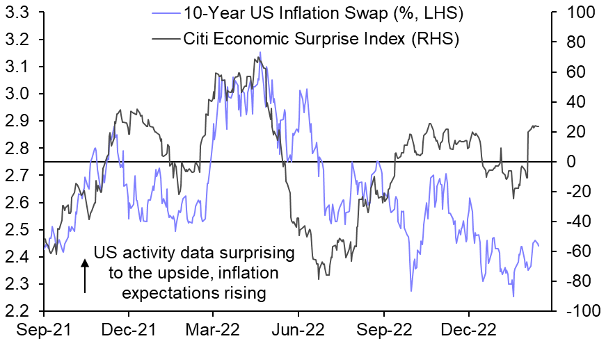 Stocks, bonds, and inflation compensation
