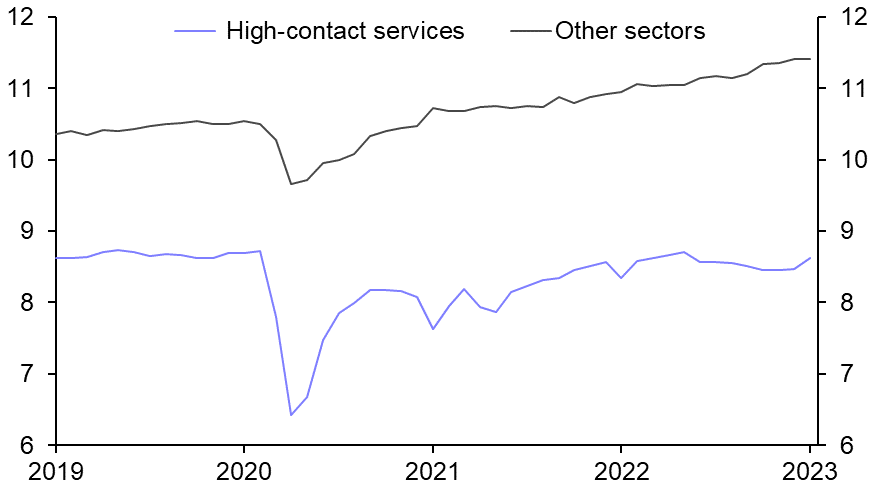 Making sense of the strength of employment
