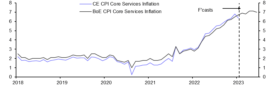 Consumer Prices (Jan.)
