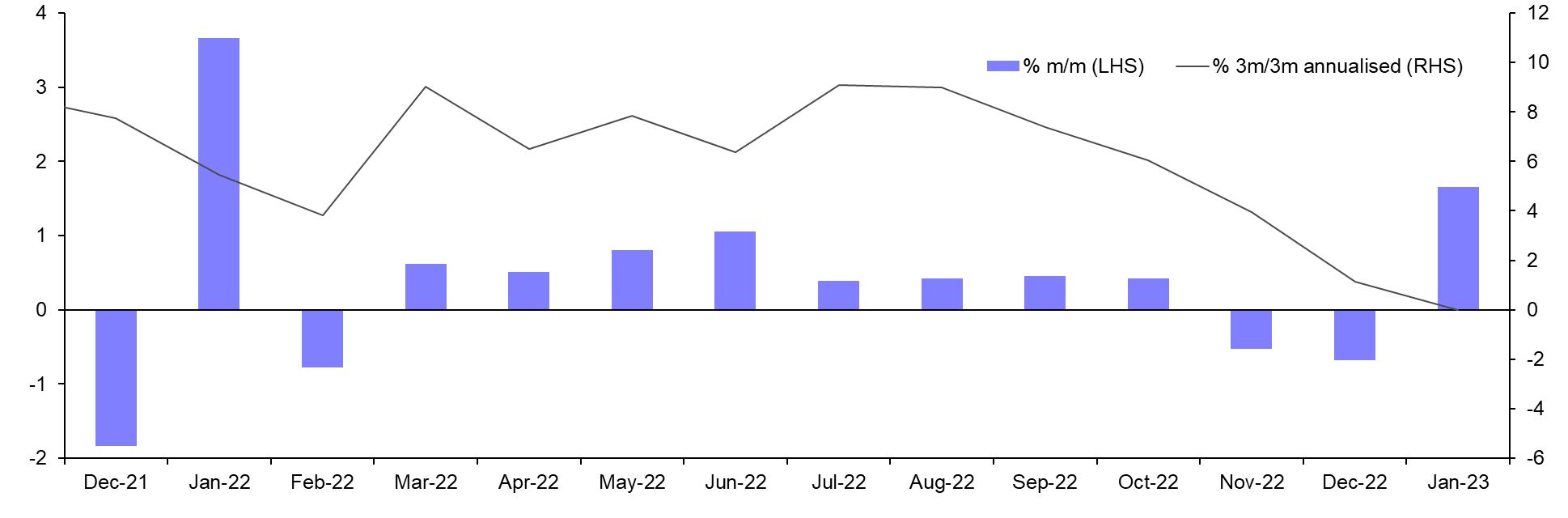 Retail Sales (Jan.)
