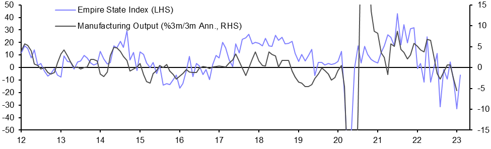 Industrial Production (Jan.)
