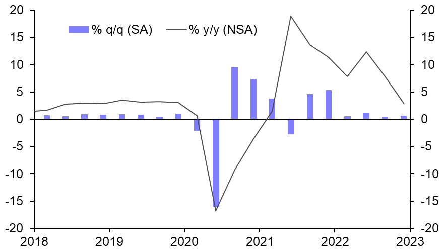 Colombia GDP (Q4)
