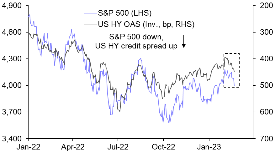 EZ markets may keep struggling to shake off concerns in the US
