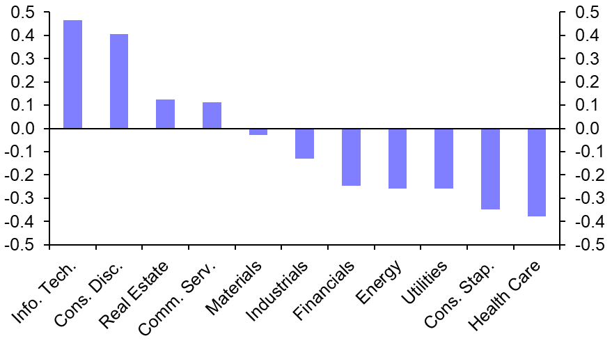 Rationalising the relative rebound in US big-tech

