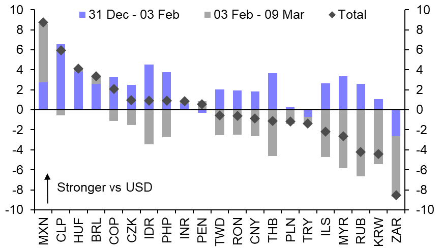 Struggling rand may face more near-term pain      
