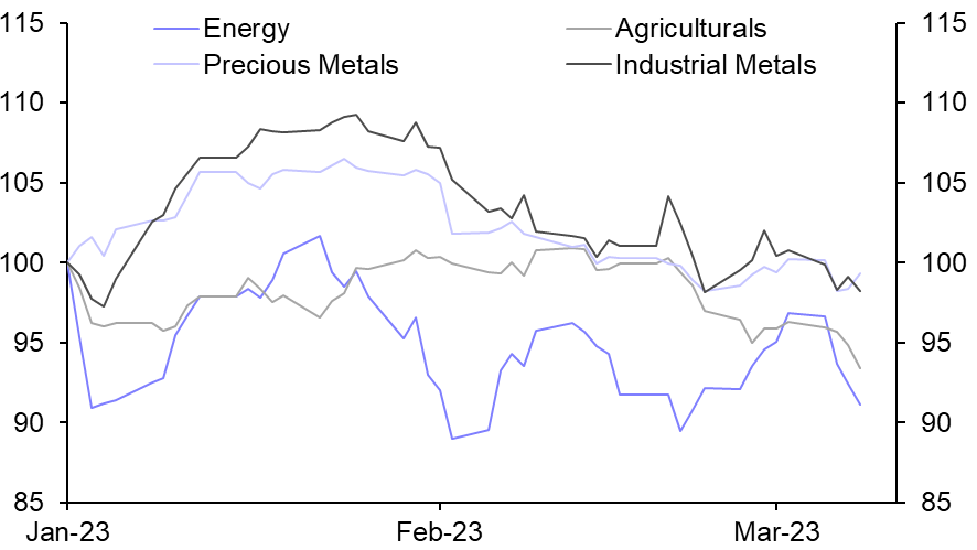 US and China data to steer prices next week
