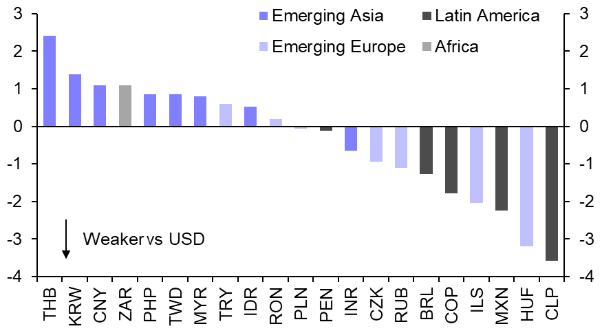 Can Asia continue to ride out the global storm?      
