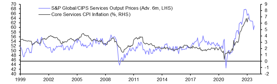 S&amp;P Global/CIPS Flash PMIs (Apr.)
