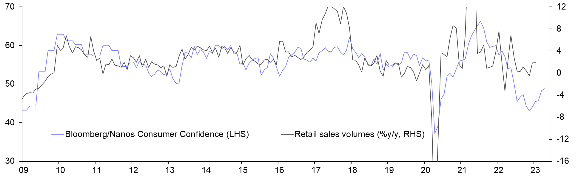 Retail Sales (Feb.)
