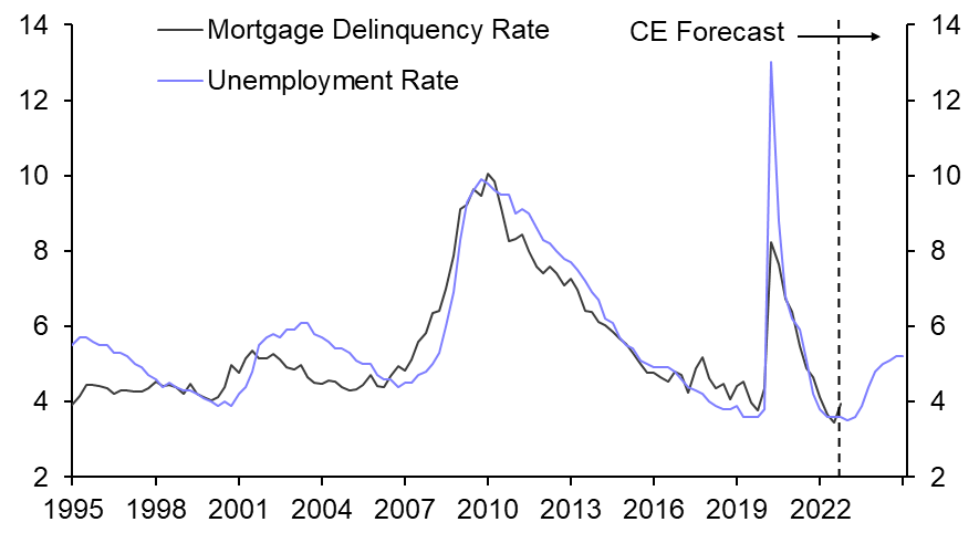 Recession to weigh on housing recovery
