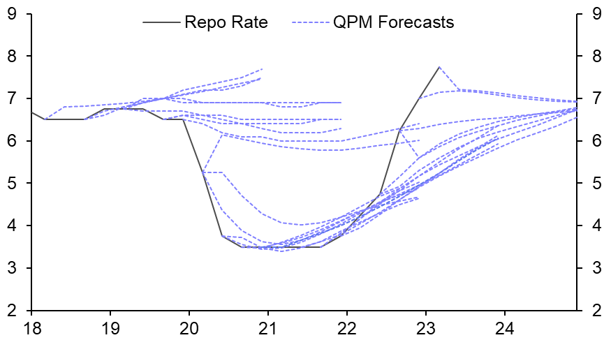 MPR shining light on monetary policy thinking in SA 
