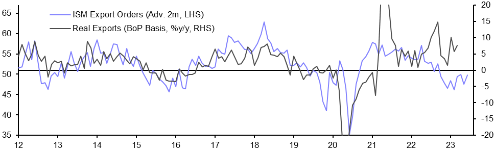 Intern’l Trade (Mar.), Productivity &amp; Lab. Costs (Q1) 
