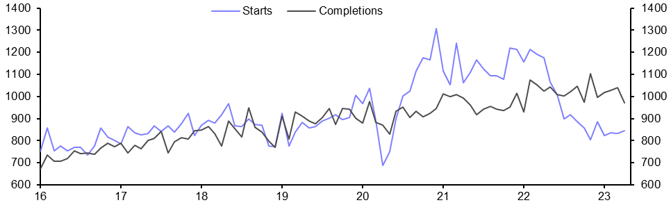 Housing Starts (Apr.)
