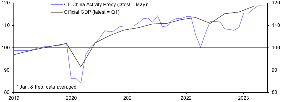 CAP: Recovery levels off as reopening boost fades
