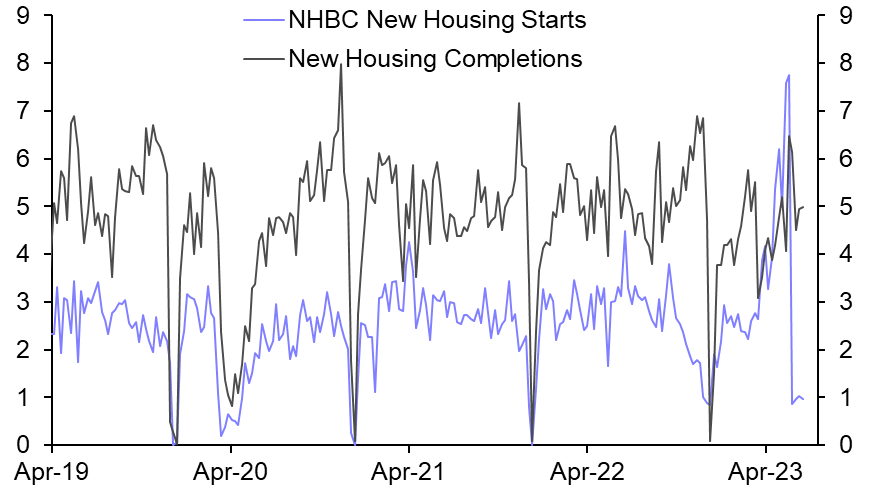 Boost to newbuild volumes over 
