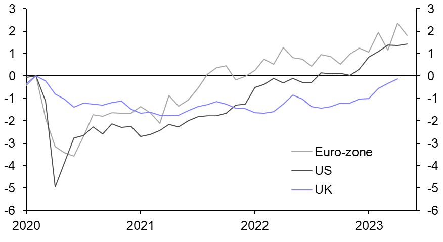 The link between the NHS waiting list and the labour market
