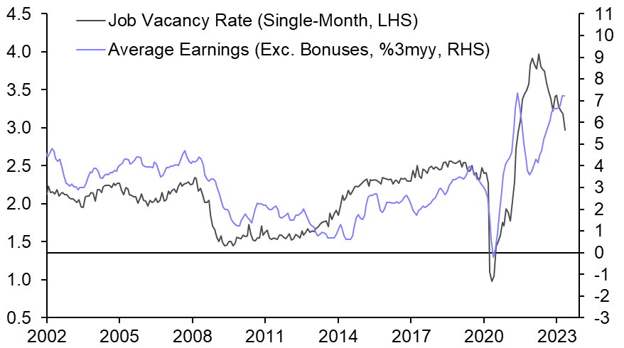 UK Labour Market (May/Jun. 2023)
