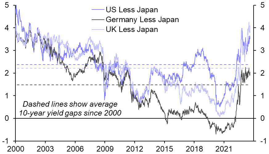 Surge in 10-year JGB yield no surprise given global trend
