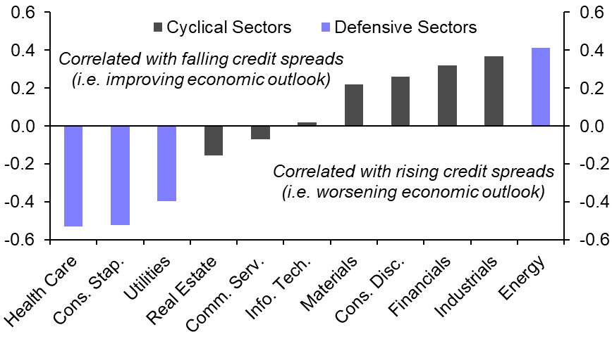 US stock market patterns and the economic outlook
