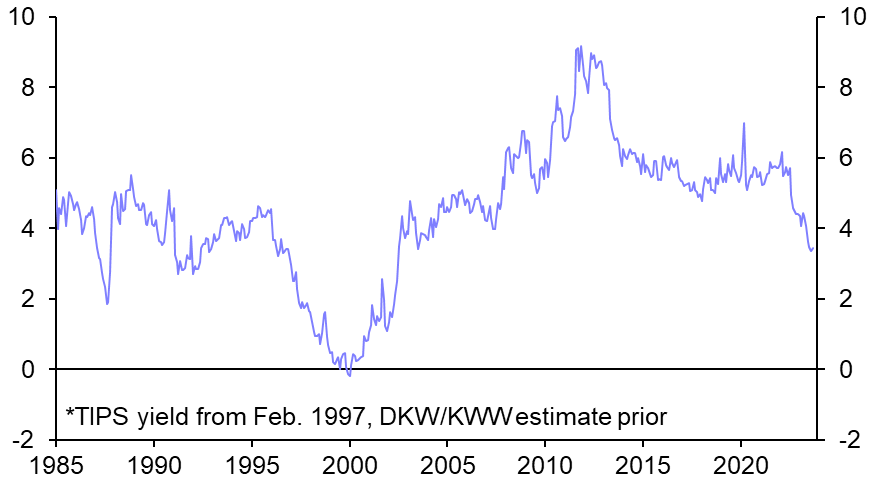 New forecasts for the S&amp;P 500, US Treasuries, and the dollar
