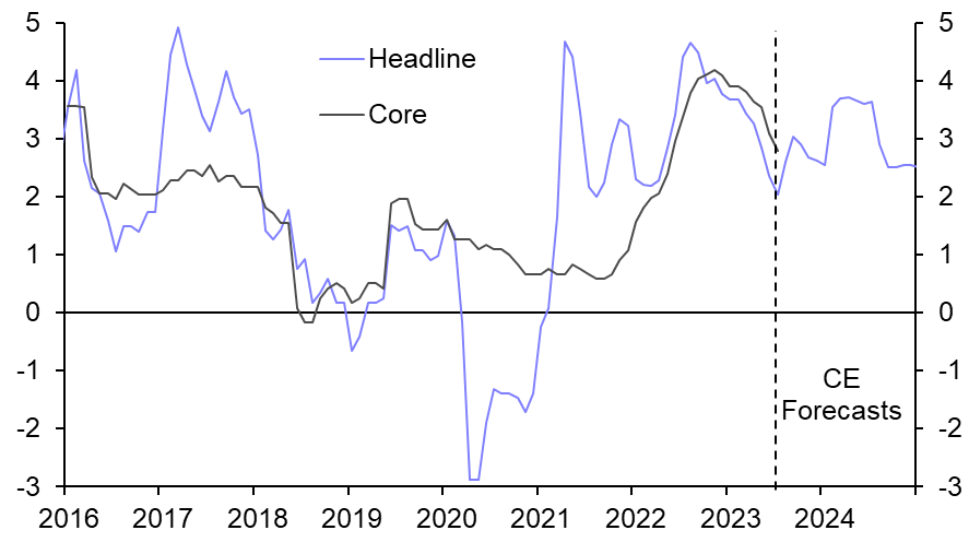 Malaysia: Monetary Policy Meeting (September)
