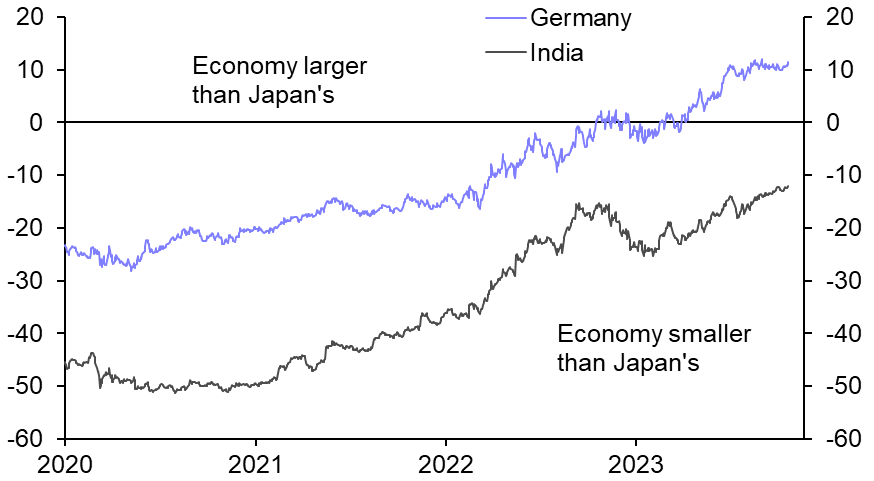 BoJ will probably leave yield cap unchanged for now 
