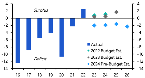 Saudi pre-budget statement maintains loose fiscal stance
