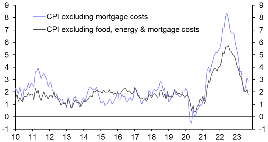 Canada Consumer Prices (Sep.)
