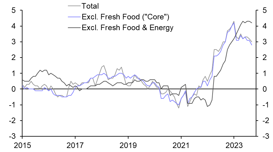 Japan Consumer Prices (Sep. 23)
