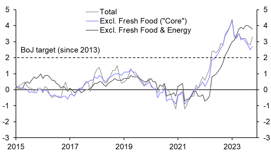 Tokyo CPI (Oct. 23)
