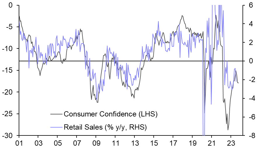 Euro-zone Retail Sales (Sep. 2023)
